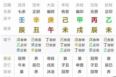 流年五行表|八字流年運勢算命，一生流年命盤分析。